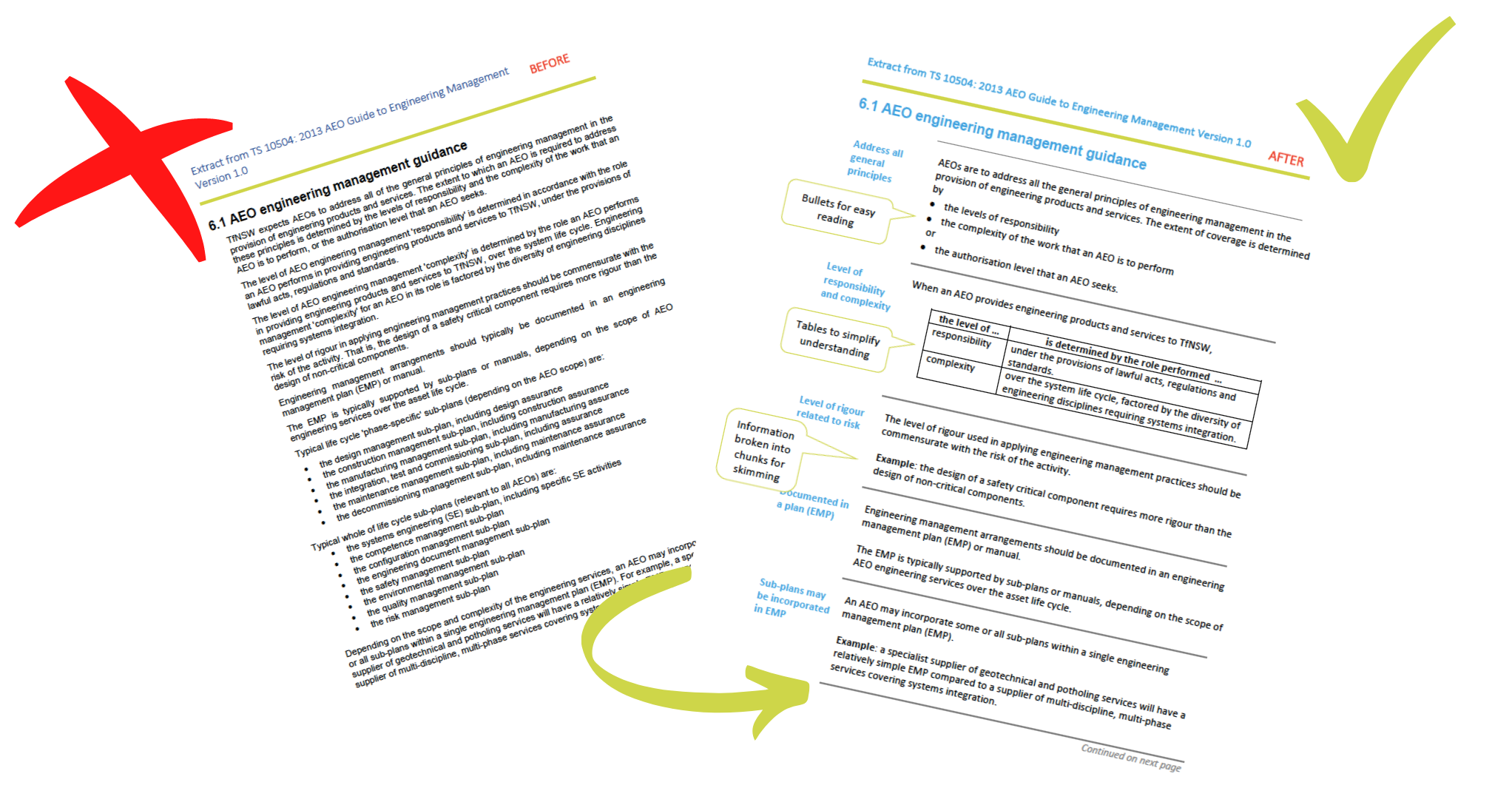 Policy Before and After