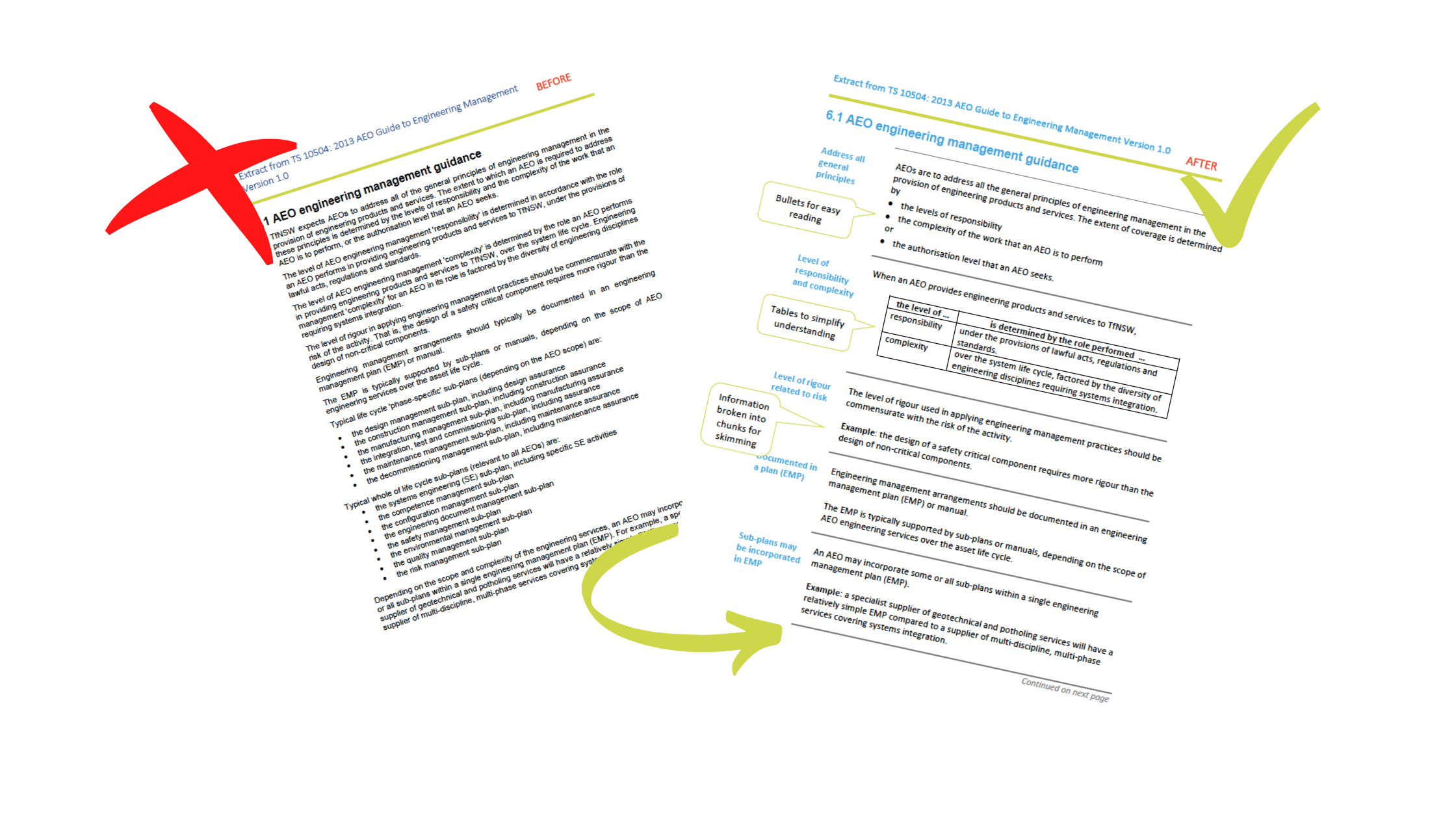 Before and After (Policy)